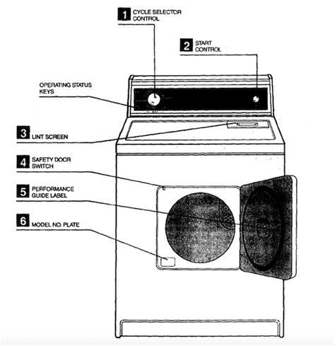 the main components of kenmore washer model 110 include a drum (or tub), top loader, agitator assembly with impeller blades supported by bearing rollers affixed to a support plate; motor control board; level sensor; control panel with a display screen showing status indicators; drain pump assembly; motor drive belt pulley with idler gear. . Kenmore dryer model 110 parts diagram